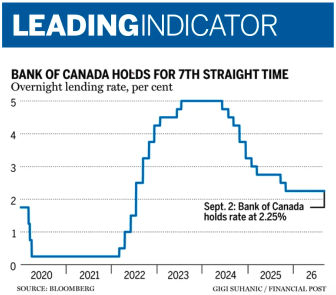 Markets Signal Three Potential Rate Hikes Ahead