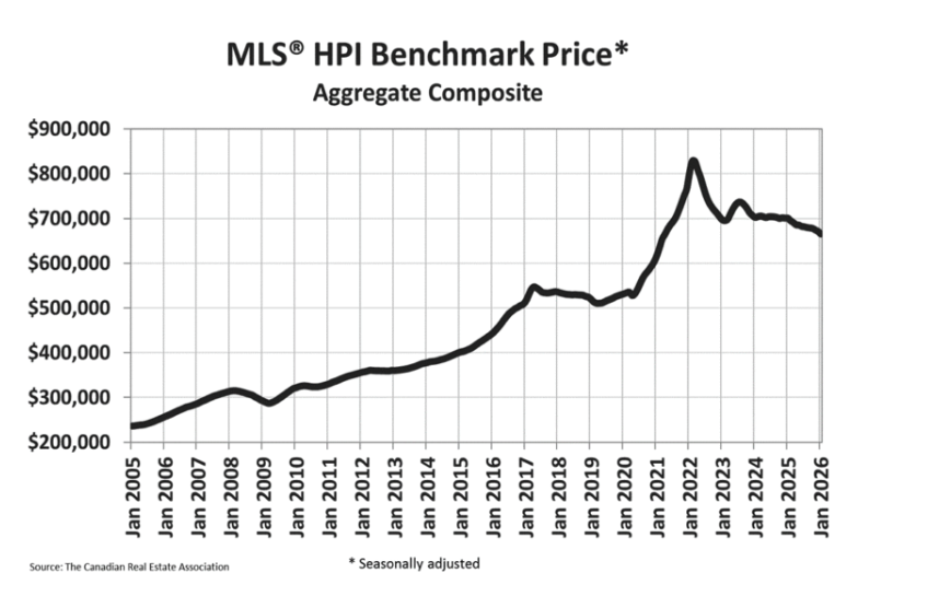 January 2026: Market Slows, but Hope Remains